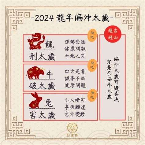 龍害太歲是什麼意思|2024龍年犯太歲生肖有哪些？安太歲時間有講究！禁。